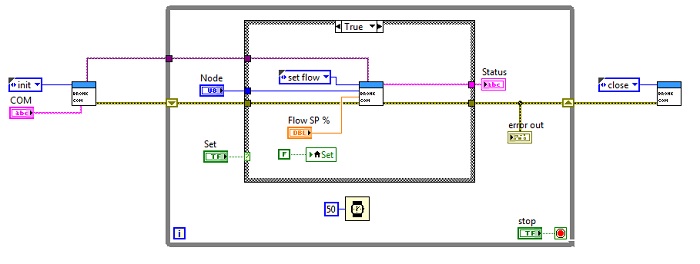 LabVIEW Programming